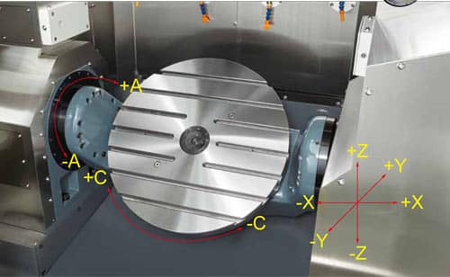 UMC-5X Kinematic