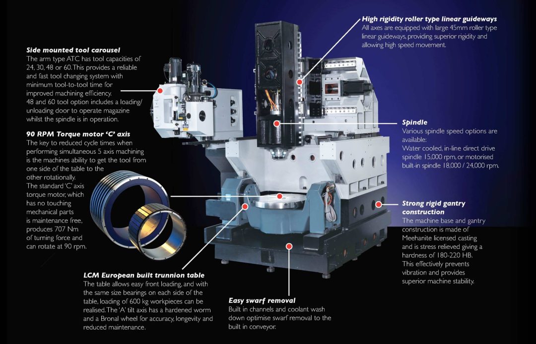 UMC-5X+4+1+inner